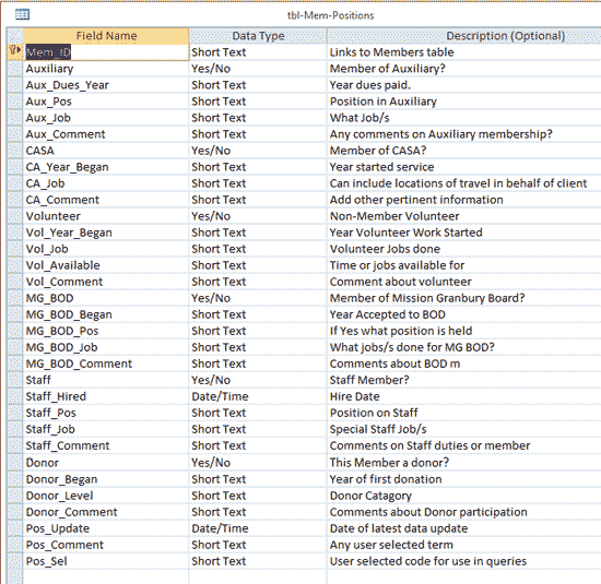 Member Positions Member Positions table