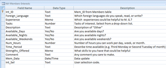 Interests Member Interests Table